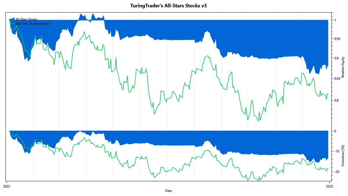 all stars stocks v3