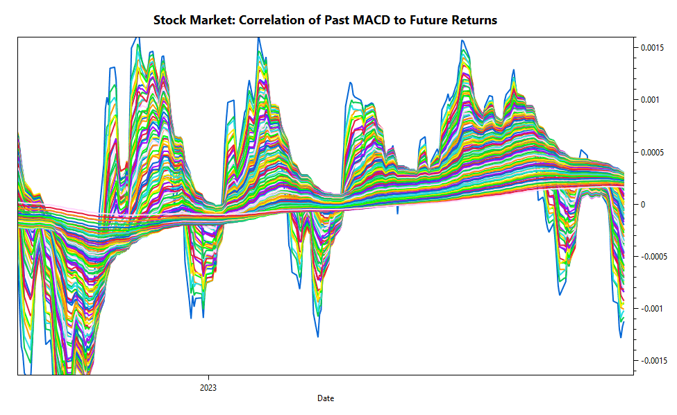 momentum lookback