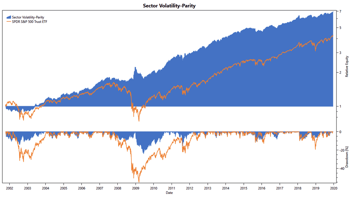 volatility targeting for higher returns