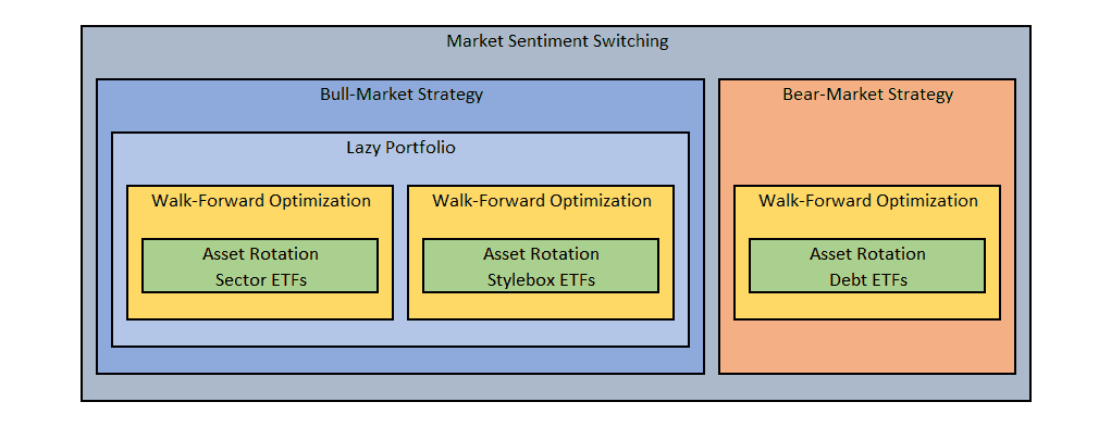 TuringTrader's Round-Robin: Architecture Diagram