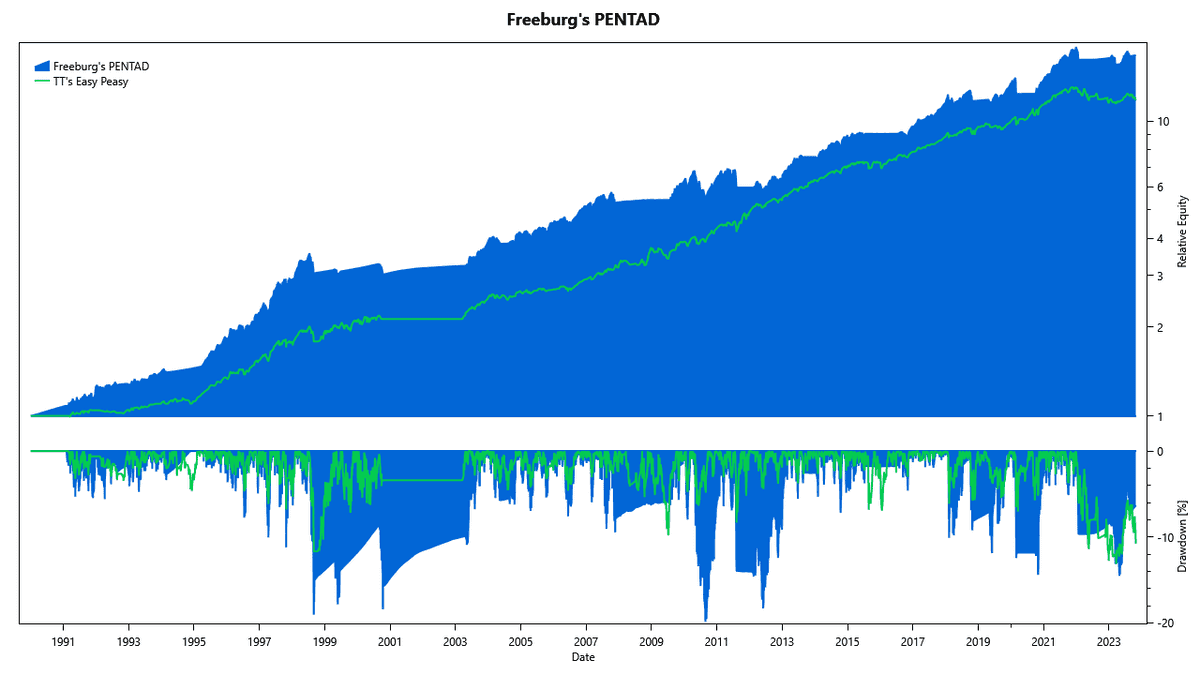 pentad equity dd