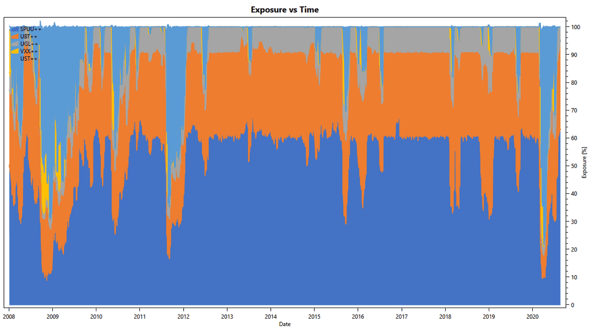 TuringTrader.com: Dos Equis is low-maintenance and tax efficient