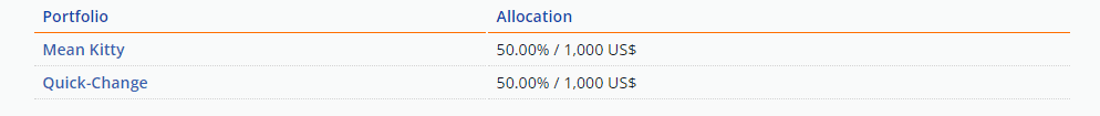 account group composition