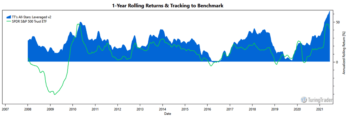 chart: portfolio rolling returns