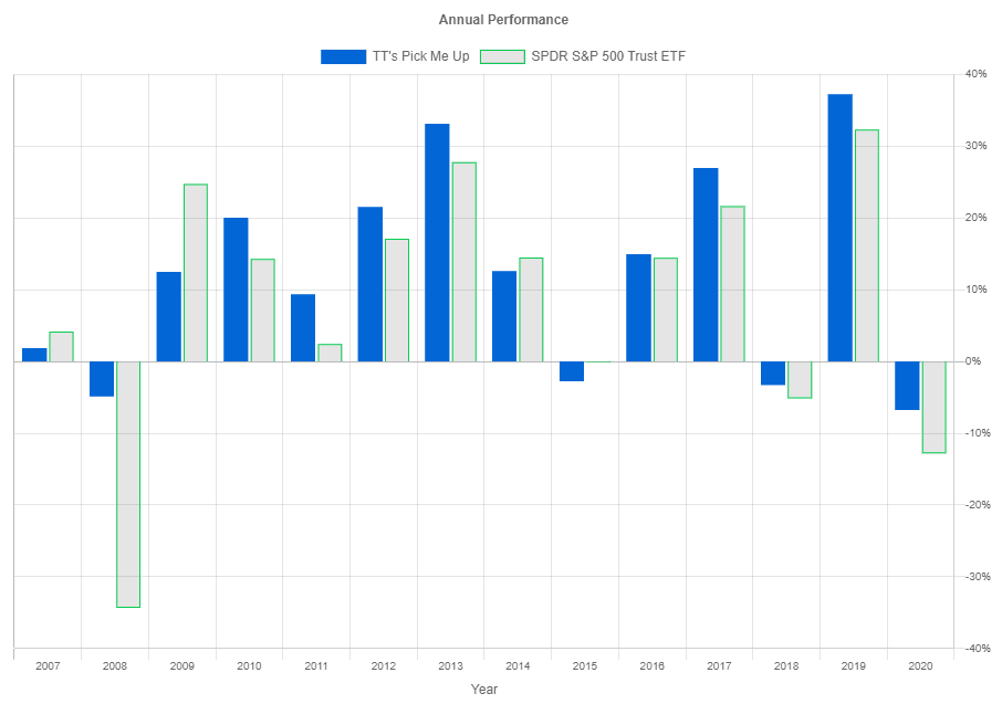 chart: annual returns