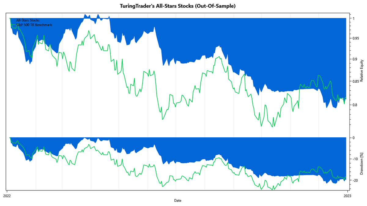 all stars stocks oos