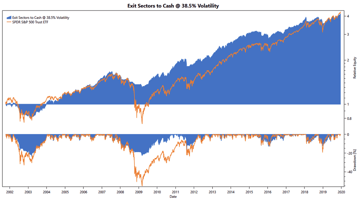 a simple volatility strategy