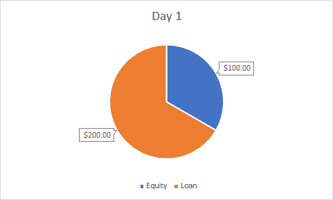 leveraged ETF mechanics