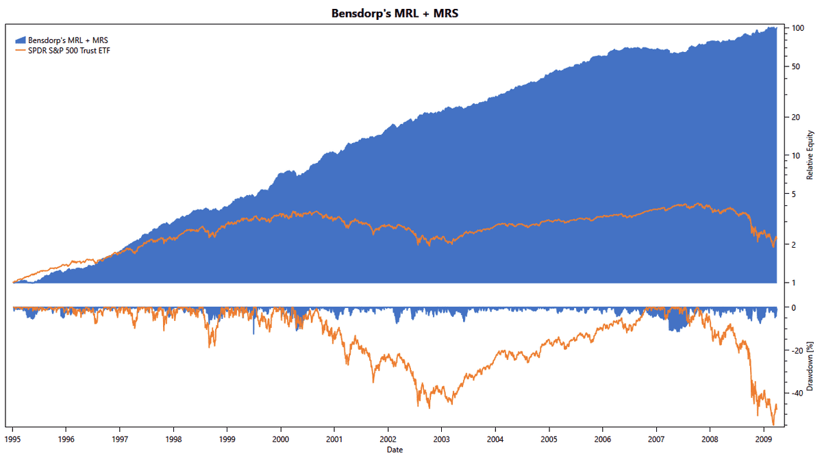 MRL MRS equity curve