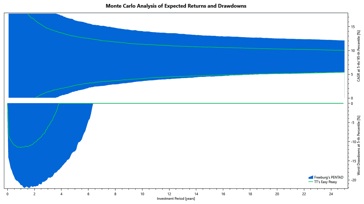 pentad monte carlo