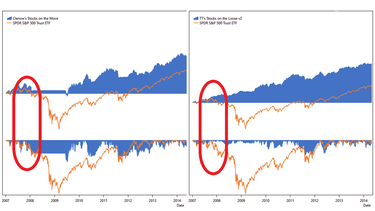 market regime filter