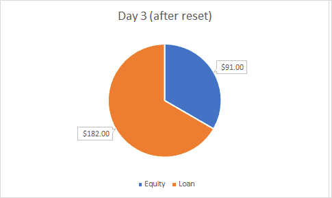 leveraged ETFs and volatility