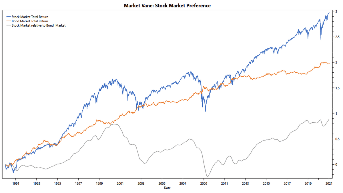 TuringTrader's Market Vane, Stock Preference: Price Comparison