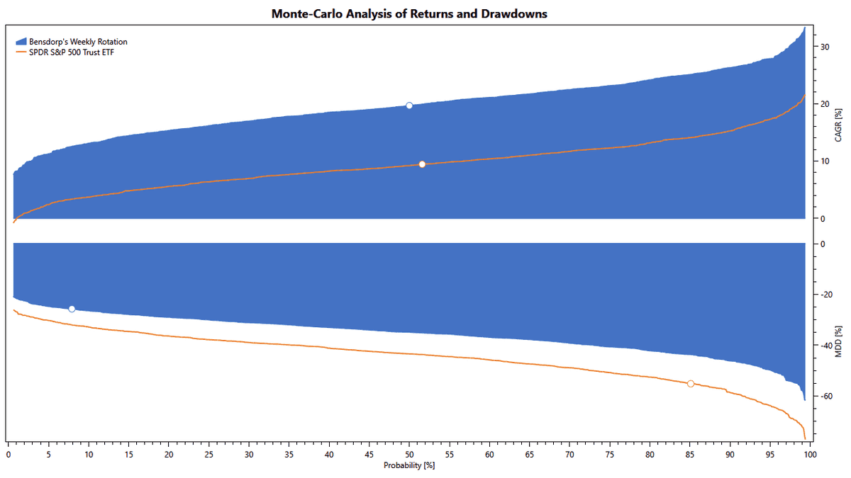 WR monte carlo