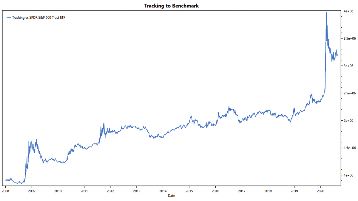 TuringTrader.com: Dos Equis beats the market