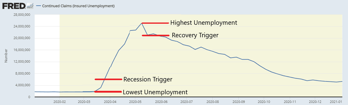 TuringTrader's Market Vane, Economic Momentum: Trigger Levels