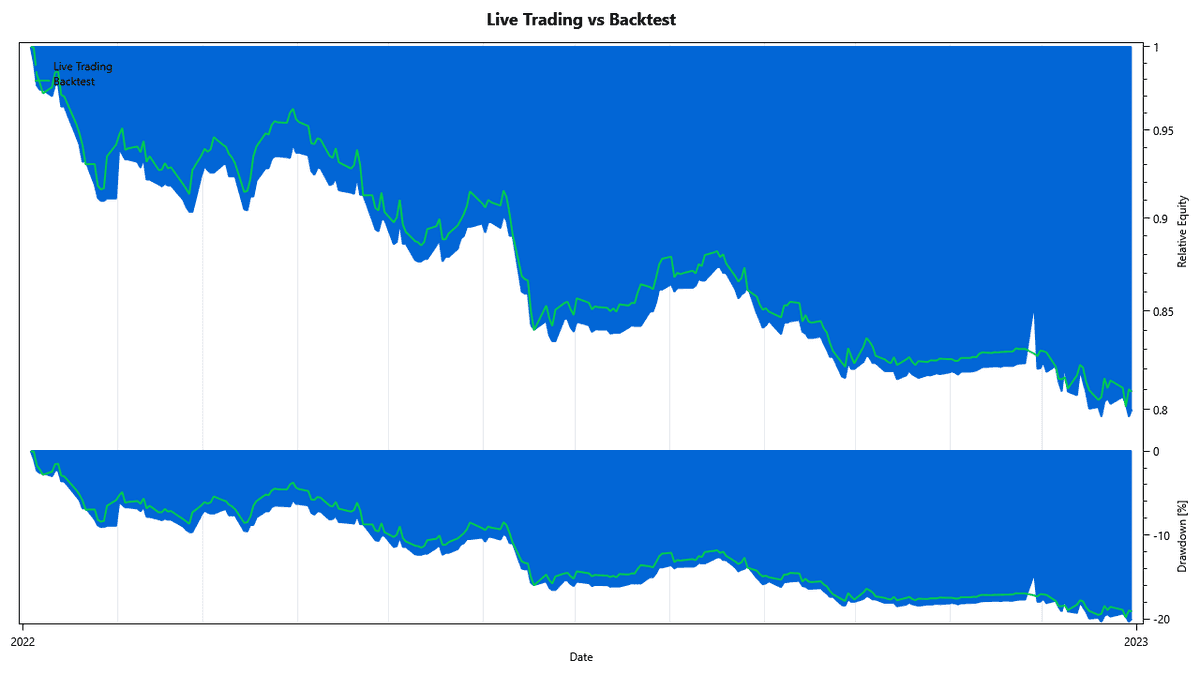 live vs backtest