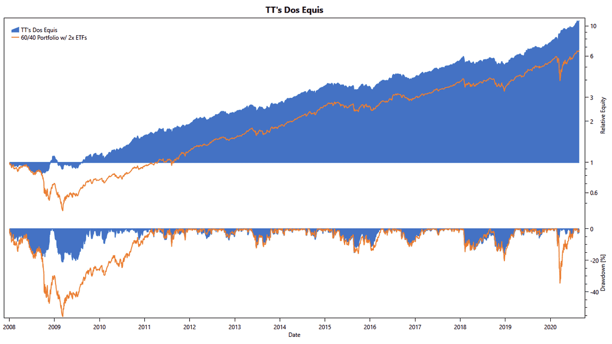 TuringTrader.com: Dos Equis delivers high returns