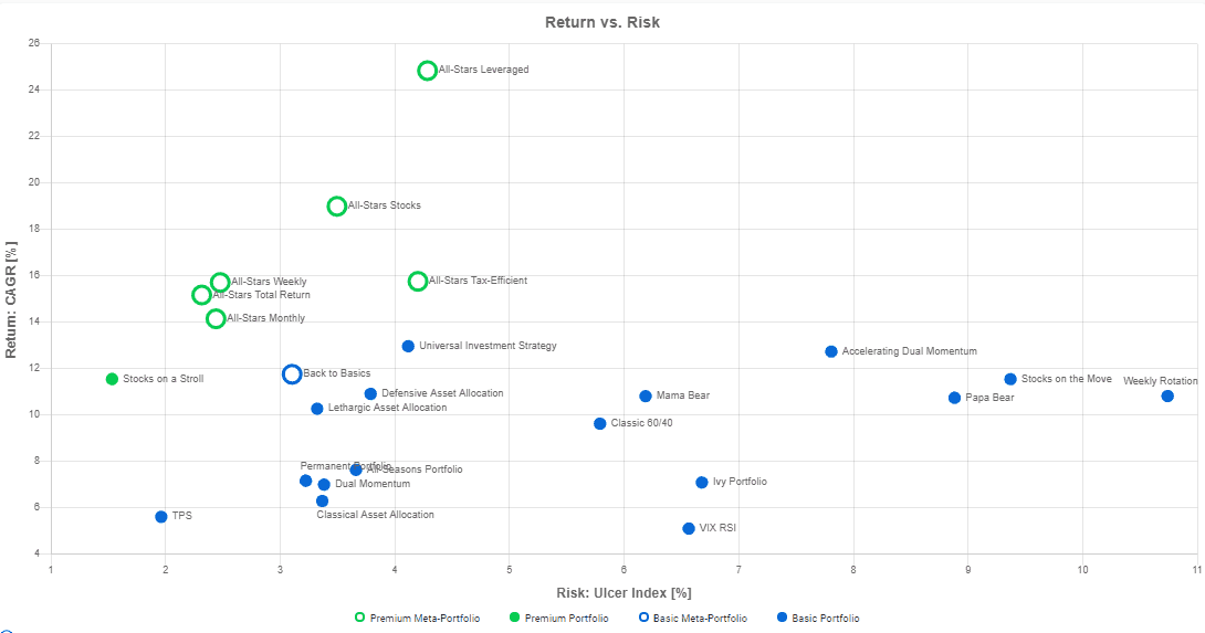 chart: portfolio comparison