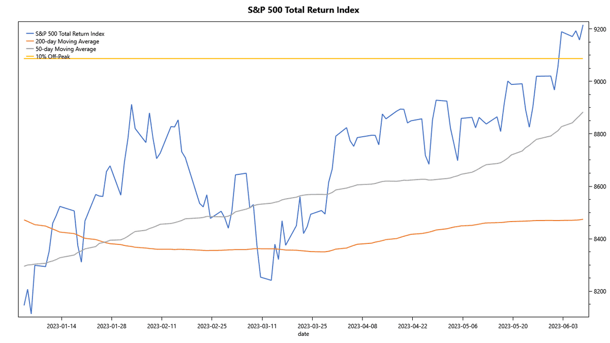 sp500