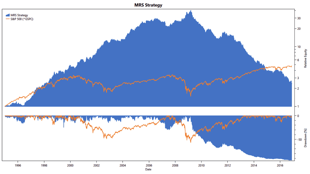 MRS equity curve russell3000