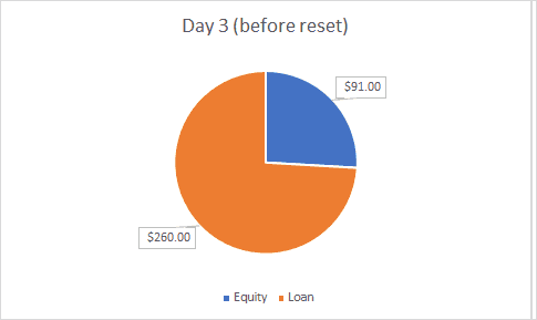 manage risk of leveraged ETFs