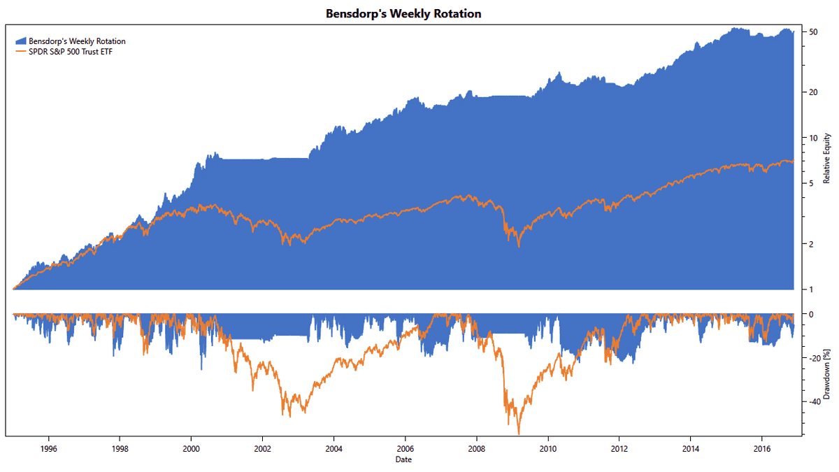 WR equity curve