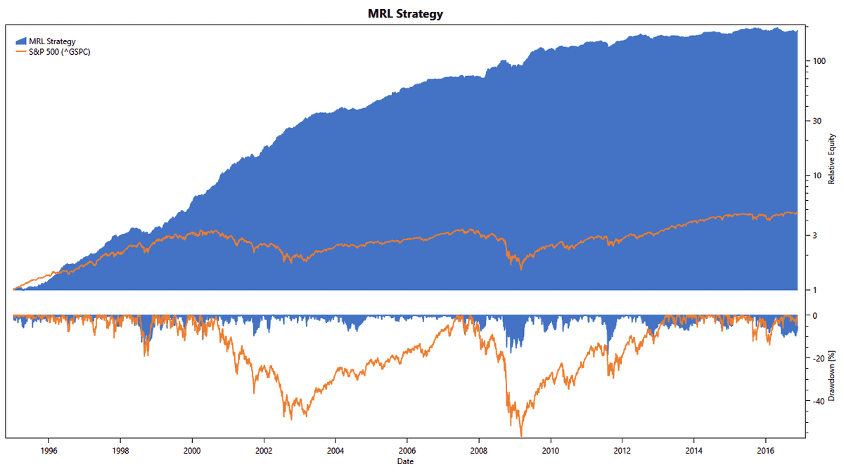 MRL equity curve sp1500