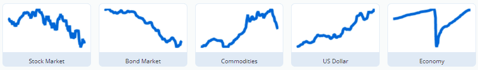 indicators