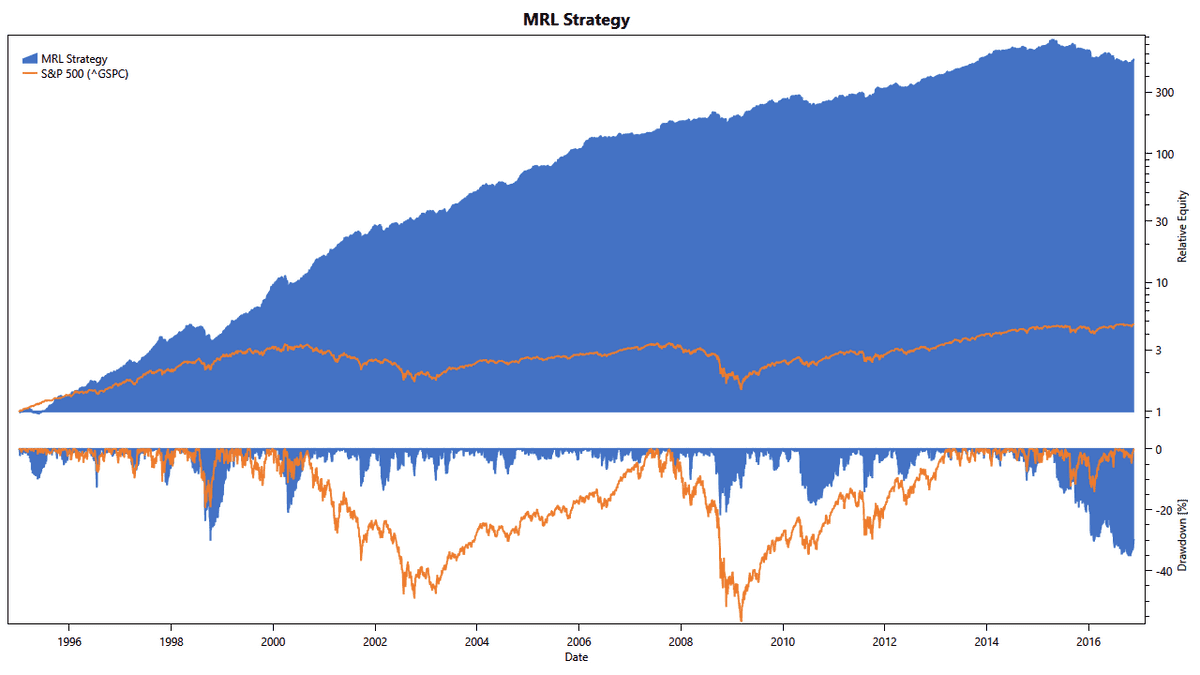 MRL equity curve russell3000