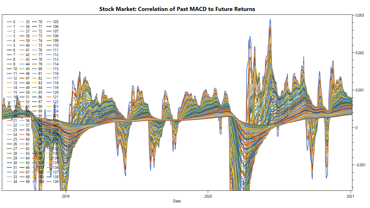 TuringTrader's Market Vane, Stock-Market Momentum: Continuous tuning of filter parameters