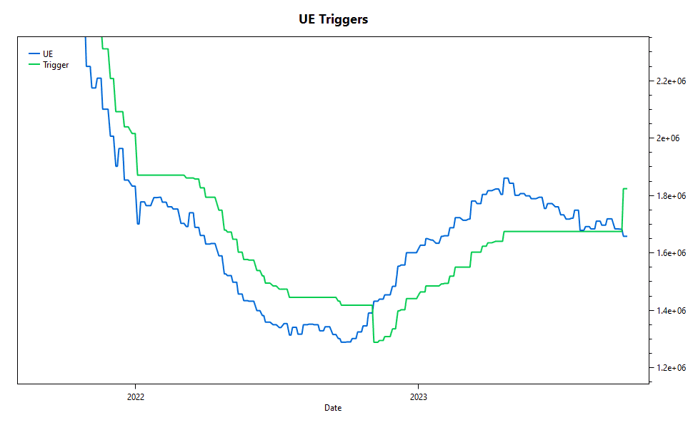 unemployment triggers