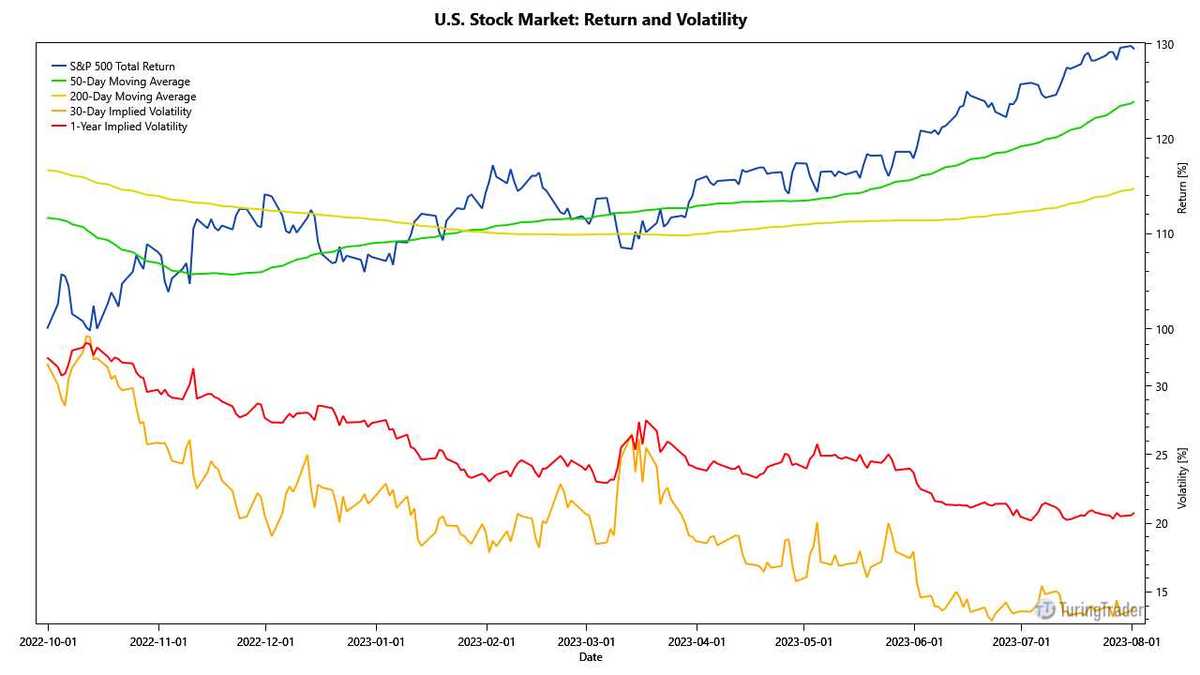 stock market